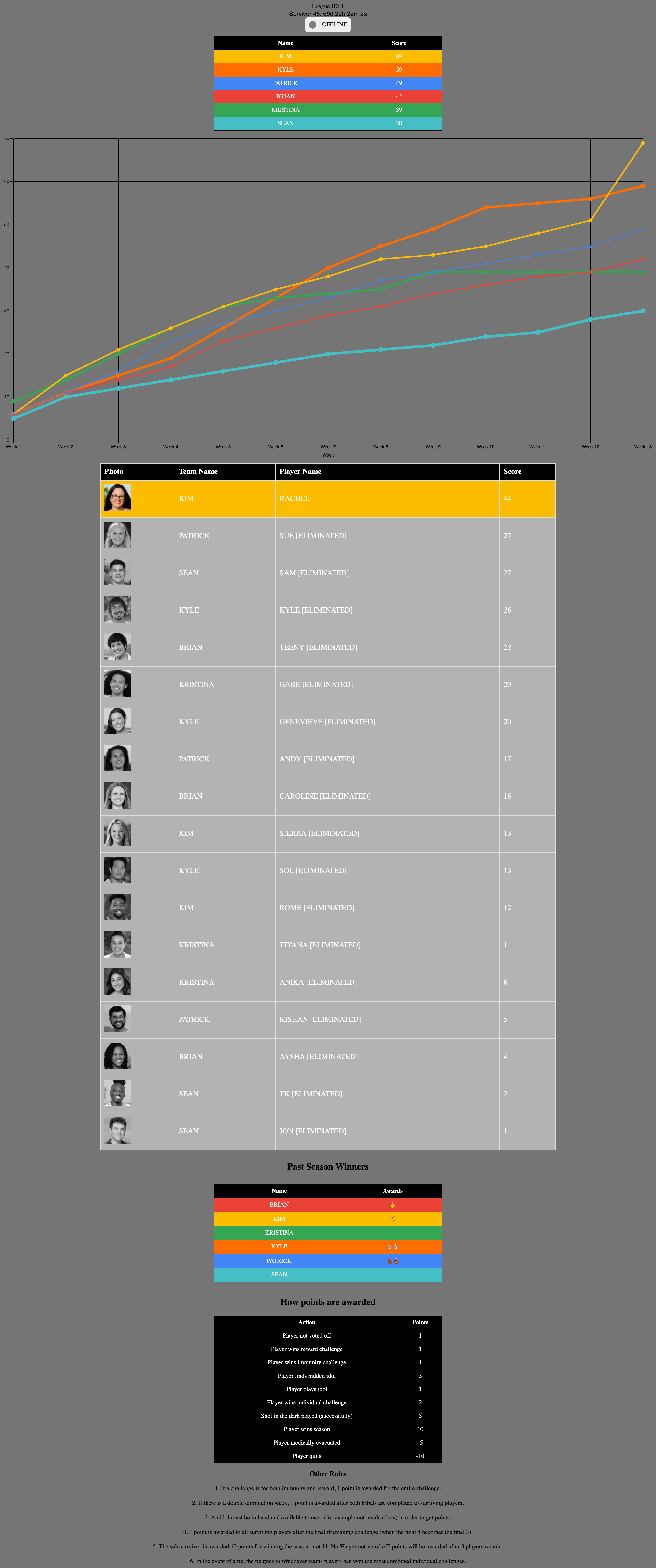 A description of the image