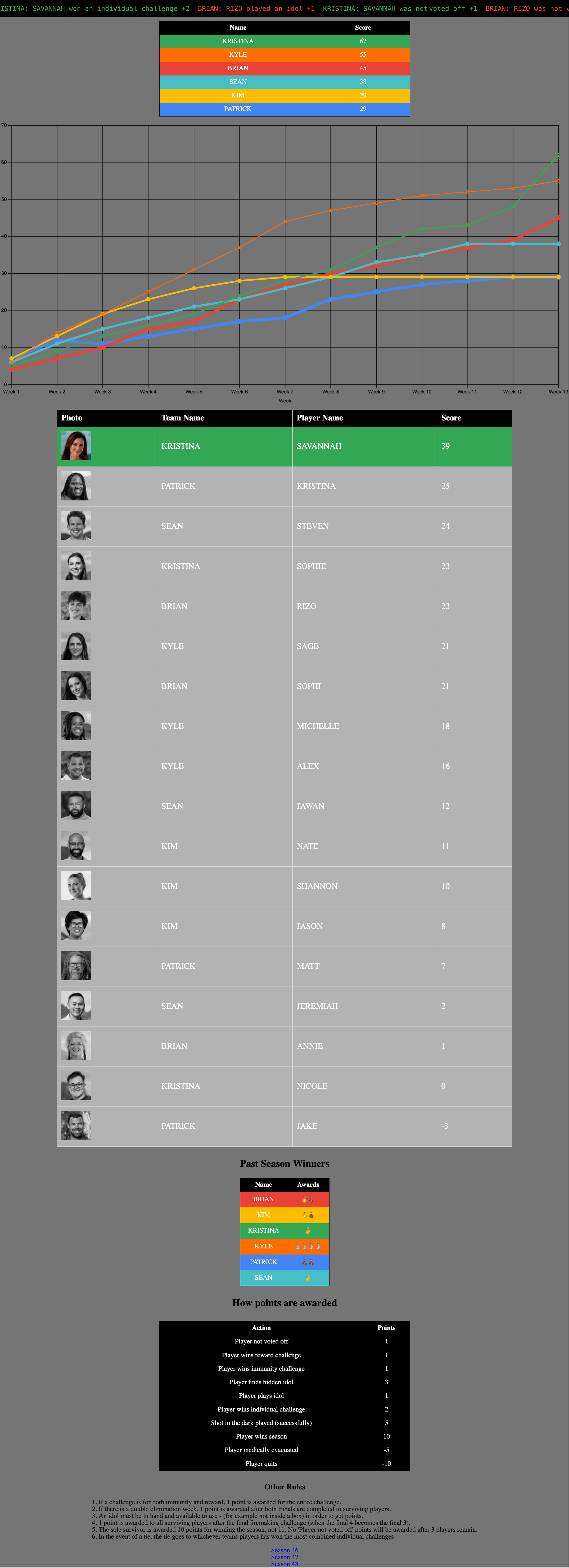 A description of the image