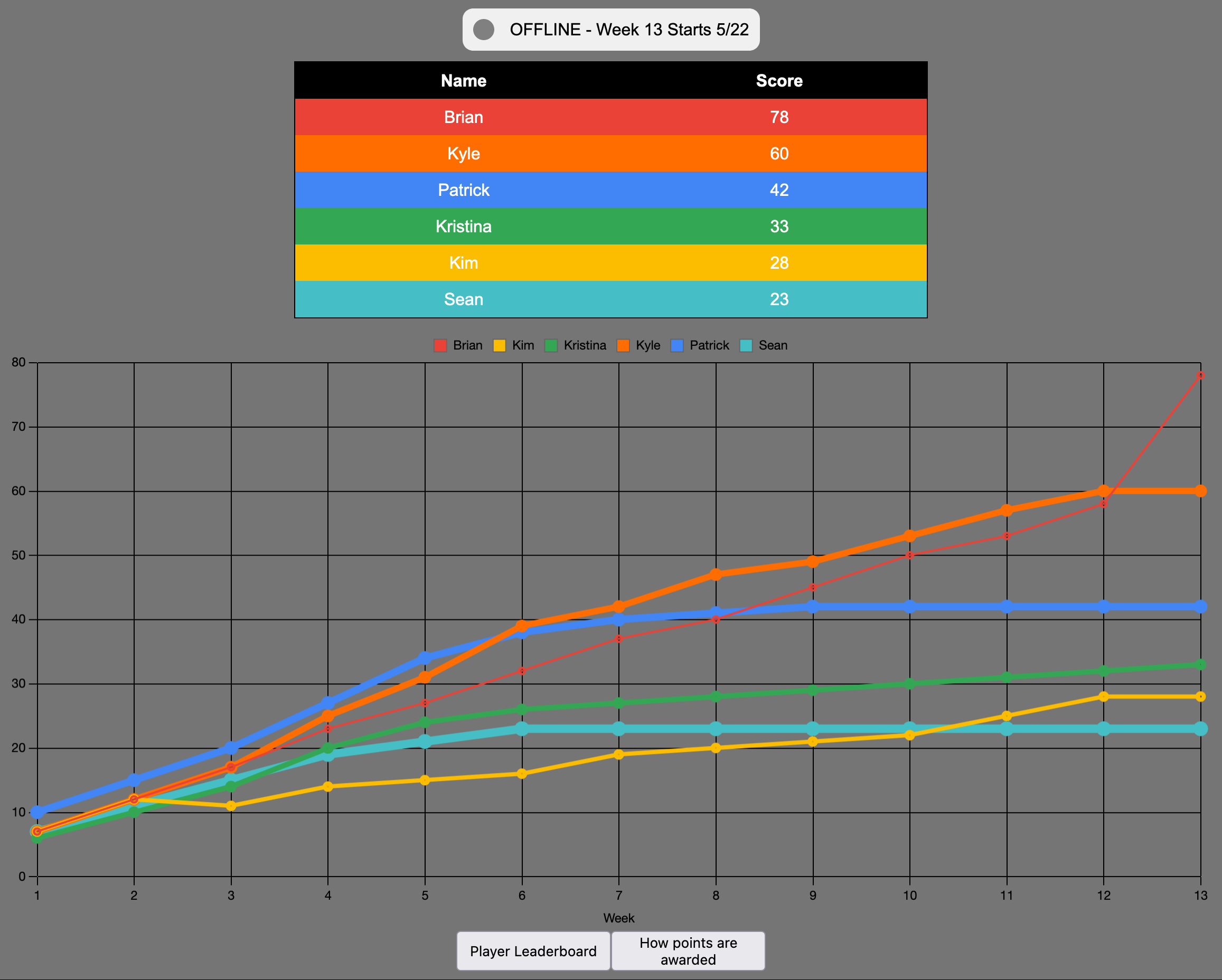 A description of the image